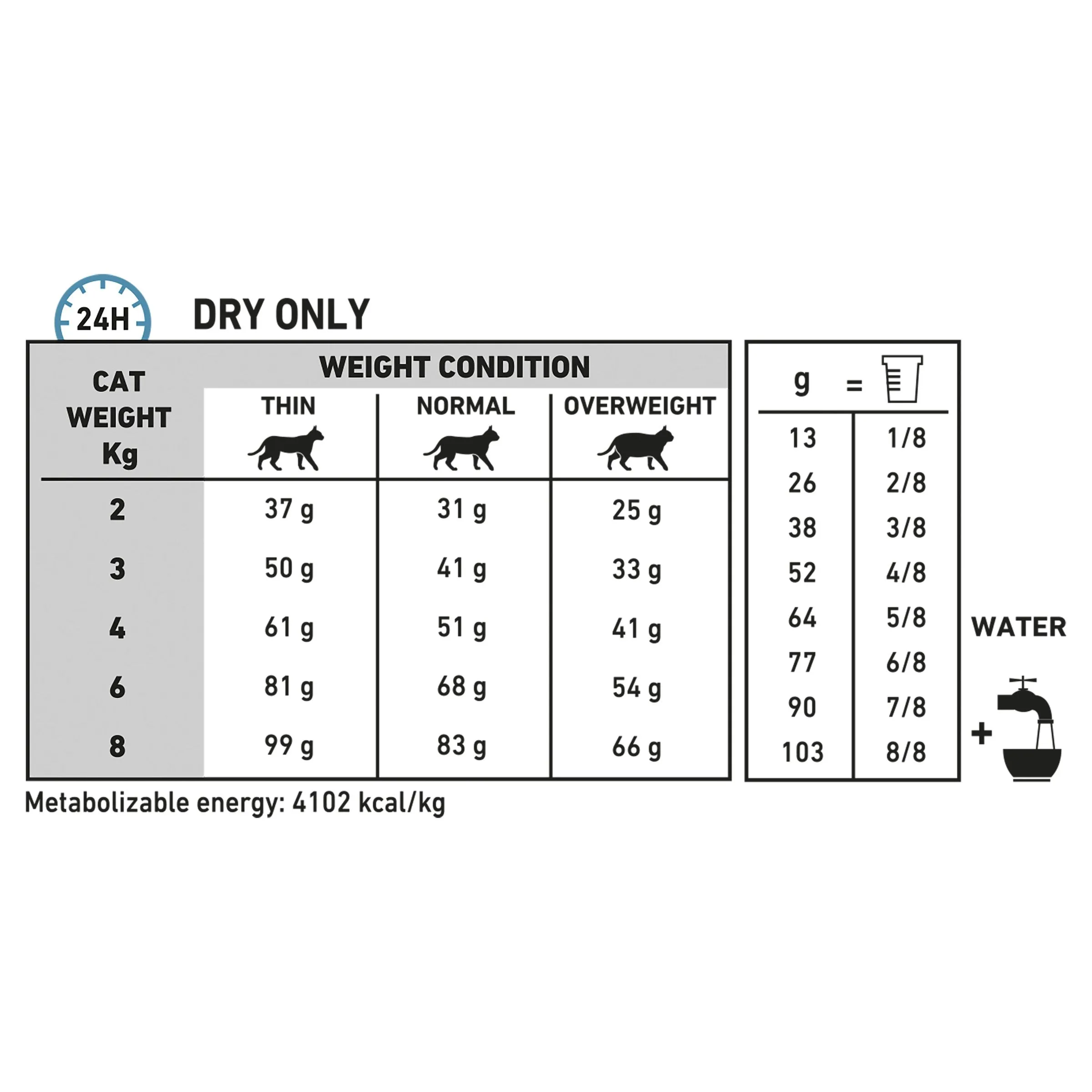 Royal Canin Veterinary Diet Cat Hypoallergenic Dry Food 4.5kg